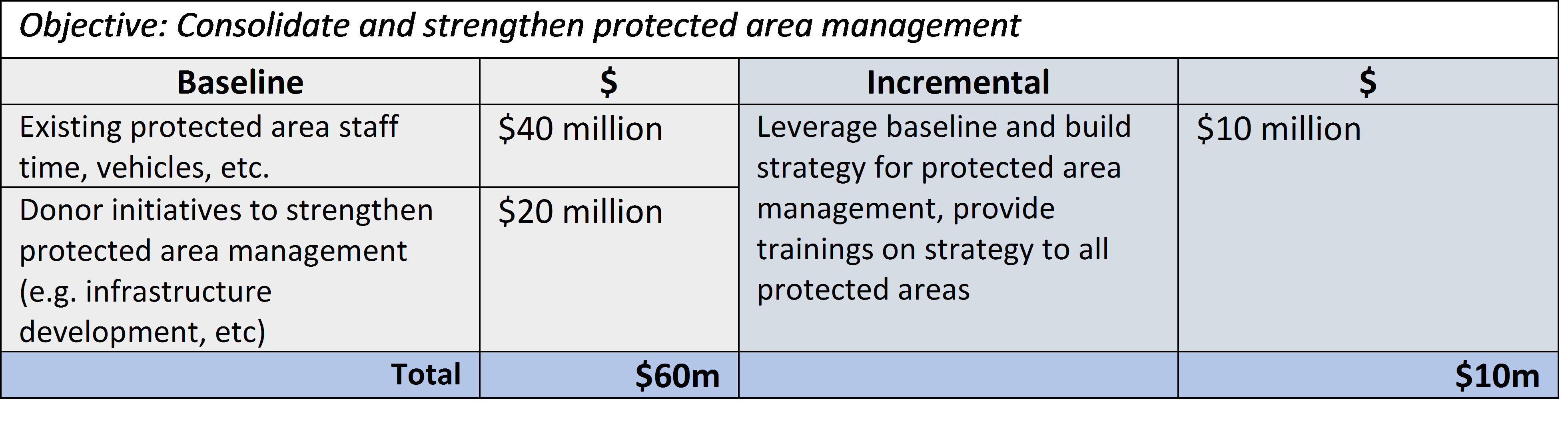 Example Co-finance table